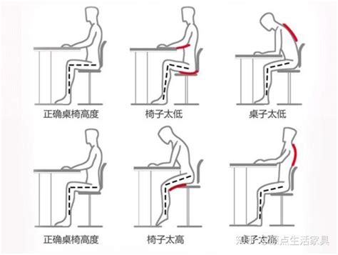 桌椅高度公式